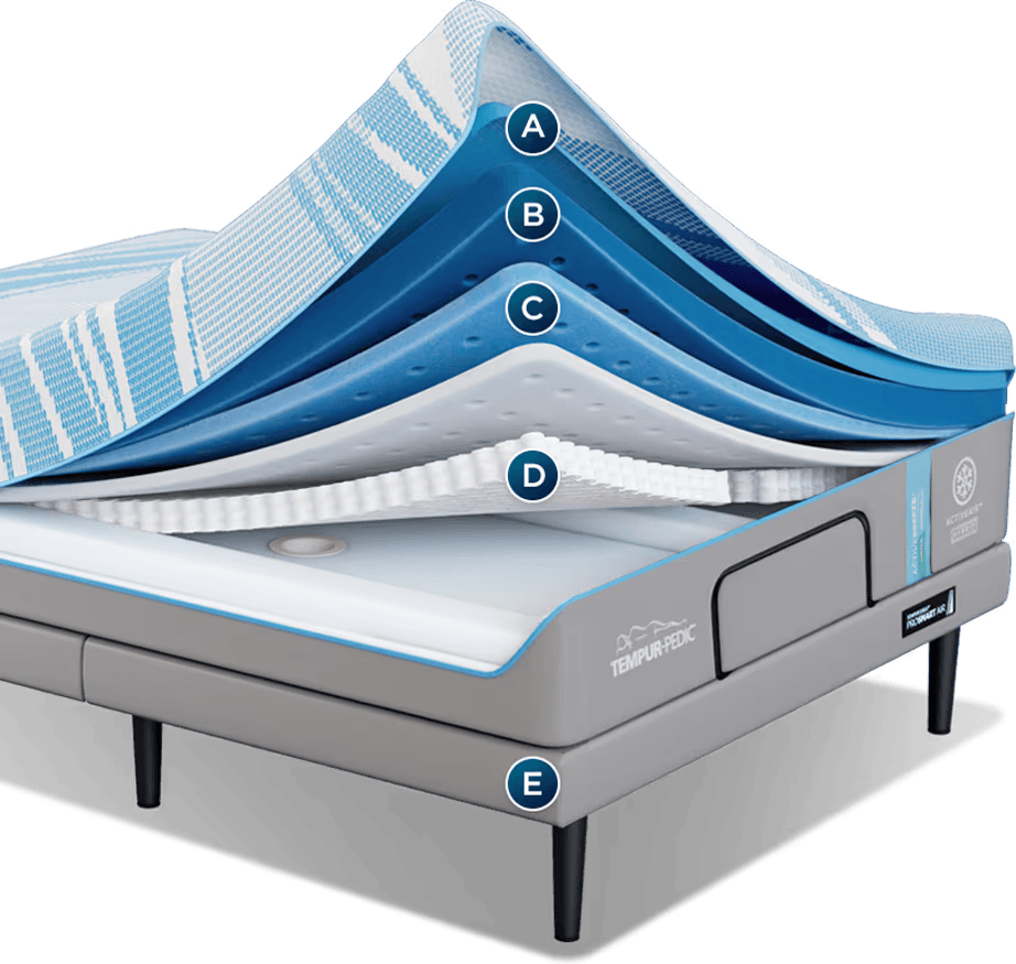 ActiveBreeze 2.0 Layers