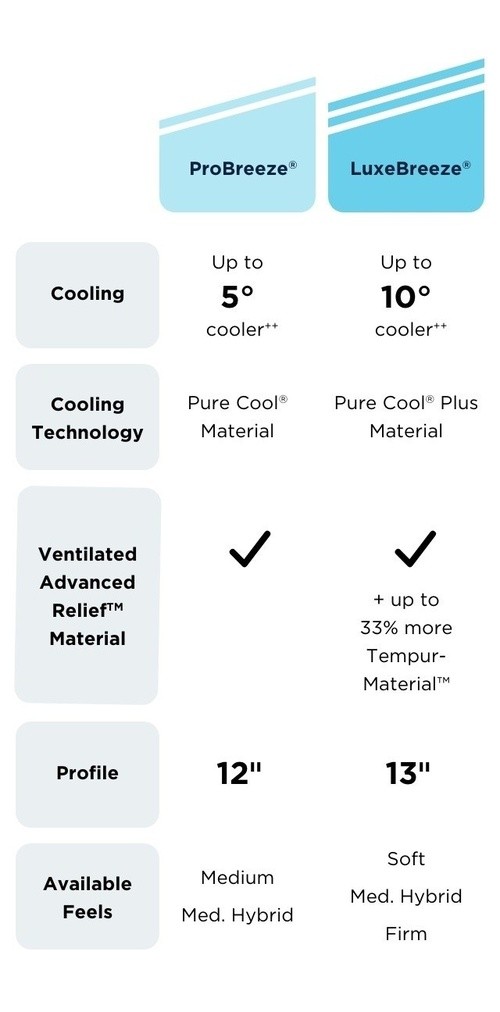 Breeze features mobile view