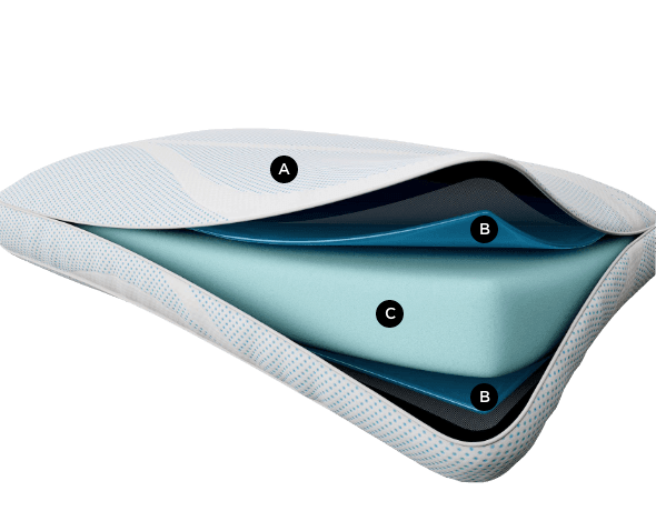 A cutaway of the high profile breeze° Pro + Advanced Cooling Pillow showing component layers