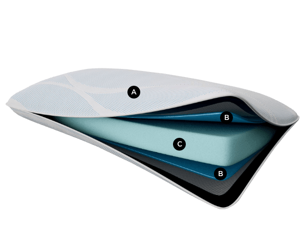 A cutaway of the low profile breeze° Pro + Advanced Cooling Pillow showing component layers